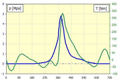 Mitcalc Conception Et Analyse Du Volant D Inertie